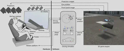 Hardware and software configuration of the proposed PM-based car interior design support system.