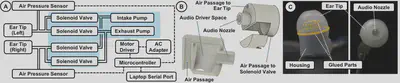Device configration.
