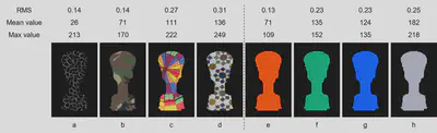Statistical properties and the projected images of the eight textures used in the experiment