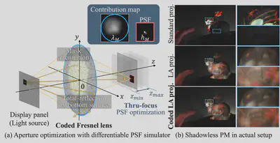 Aperture optimization using our differentiable PSF simulator and shadowless PM with our actual setup