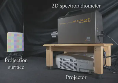 Experimental setup, consisting of a projector (EPSON EB-FH52), a 2D spectroradiometer (TOPCON SR-5100), and the projection surface (paper with inkjet-printed patterns). The projector-to-surface distance was 0.8 m.