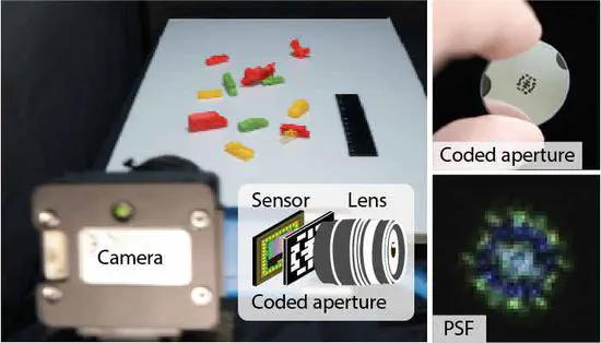 Single-Image Depth from Defocus with Coded Aperture and Diffusion Posterior Sampling