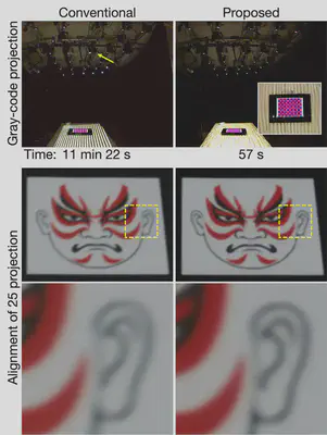 (Top) Gray-code projection for calibration: the conventional sequential approach projects Gray-code patterns from one projector at a time (left; the arrow indicates the projector currently projecting the Gray-code pattern), whereas the proposed method projects Gray-code patterns simultaneously from all 25 projectors (right). (Bottom) Alignment result after calibration, where the same image content is projected from all 25 projectors.