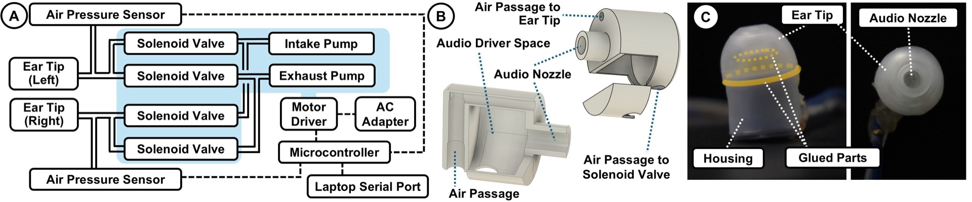 Device configration.