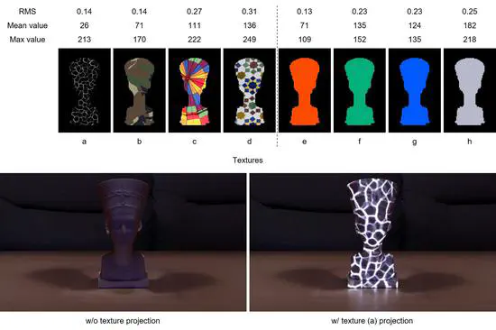環境照明下におけるプロジェクションマッピングの投影テクスチャが色の見えに与える影響