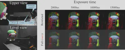 自然三次元物体に対する撮像結果と光利用効率の分析