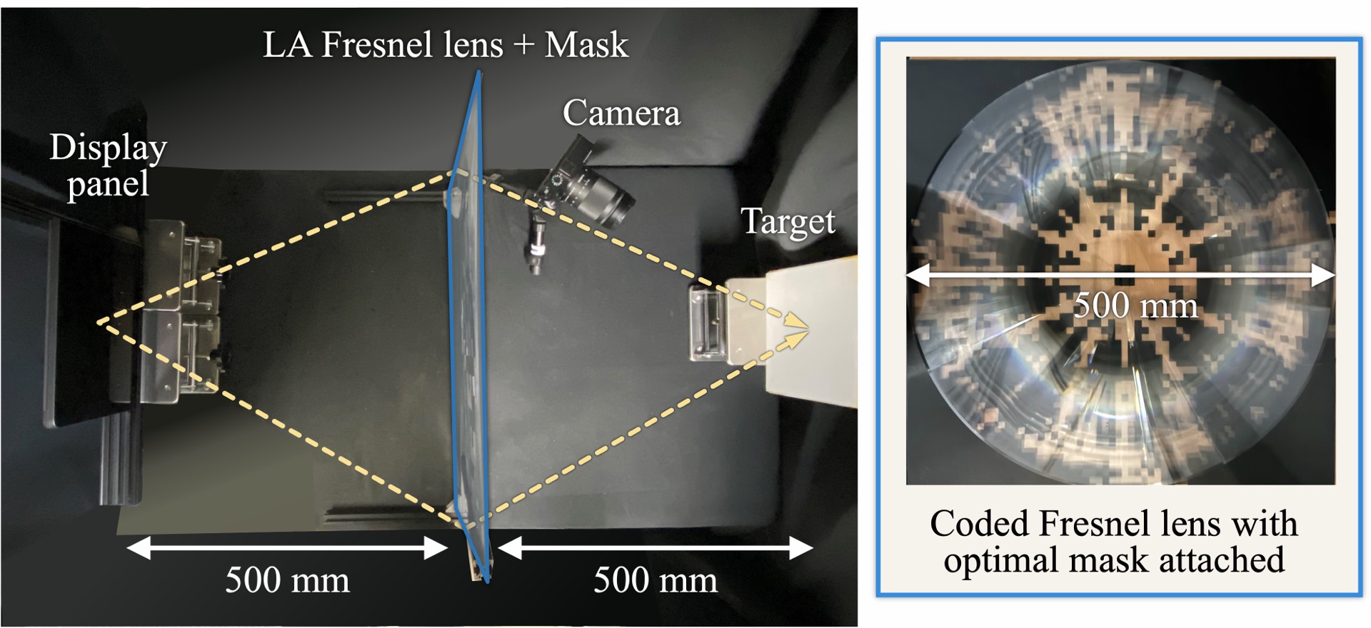 Experimental setup
