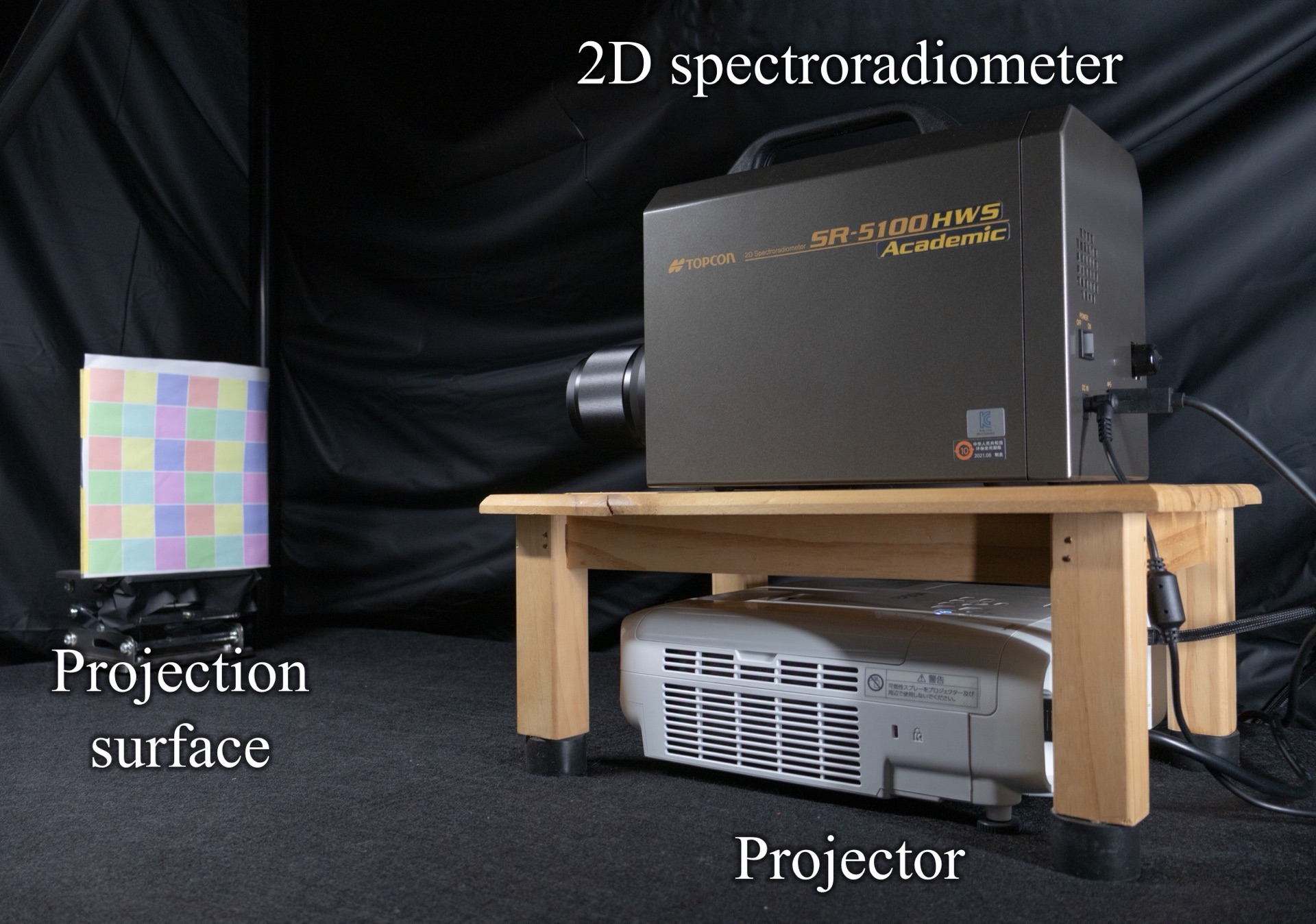 Experimental setup, consisting of a projector (EPSON EB-FH52), a 2D spectroradiometer (TOPCON SR-5100), and the projection surface (paper with inkjet-printed patterns). The projector-to-surface distance was 0.8 m.