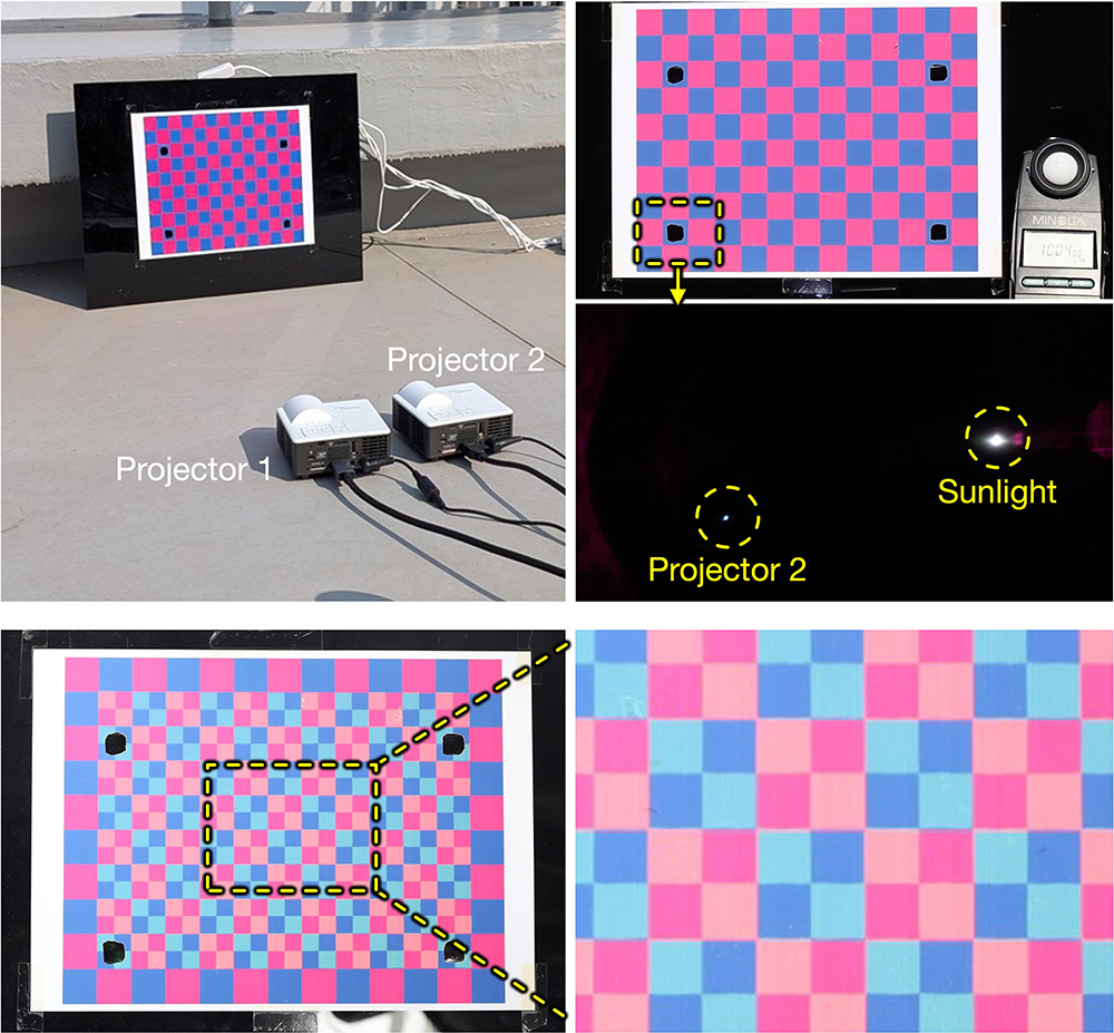 This experiment simulates bright-condition calibration, which is useful for scenarios such as completing calibration during the daytime before a nighttime projection-mapping event. (Top) Experimental setup under direct sunlight, showing the calibration board during simultaneous Gray-code projection. Although the projected patterns are washed out and not visible to the naked eye on the board, the image captured by one embedded camera is shown. At this instant, Projector 2 projects a white stripe onto the camera while Projector 1 projects a black stripe; consequently, only Projector 2 and the sun appear as bright spots in the camera image. (Bottom) Alignment result captured with direct sunlight blocked, where the same half-scale checkerboard pattern is simultaneously projected from the two projectors after homography-based alignment estimated with the proposed method.